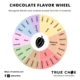 Chocolate flavor wheel